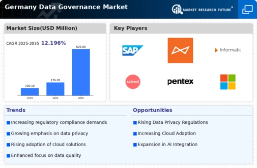 Germany Data Governance Market Infographic