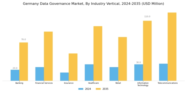 Germany Data Governance Market Segment Image 2