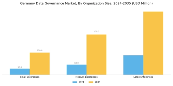 Germany Data Governance Market Segment Image 3
