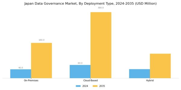 Japan Data Governance Market Segment Image 1
