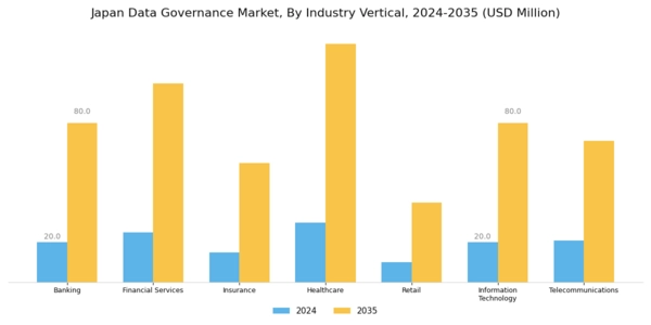 Japan Data Governance Market Segment Image 2