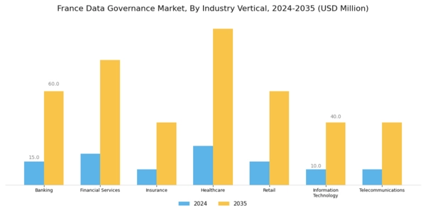 France Data Governance Market Segment Image 2