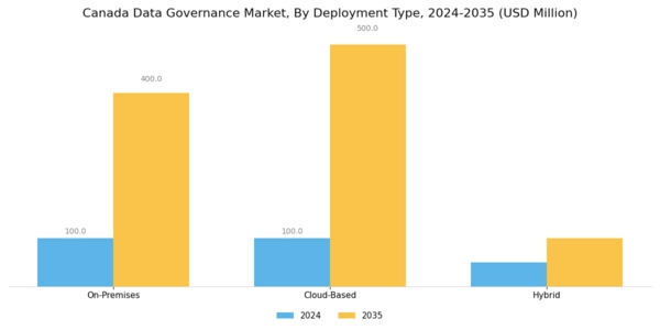 Canada Data Governance Market Segment Image 1