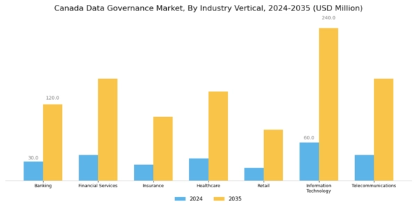 Canada Data Governance Market Segment Image 2