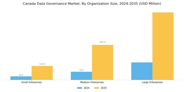 Canada Data Governance Market Segment Image 3