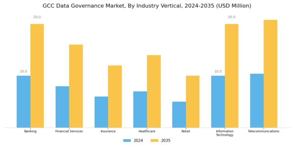 GCC Data Governance Market Segment Image 2