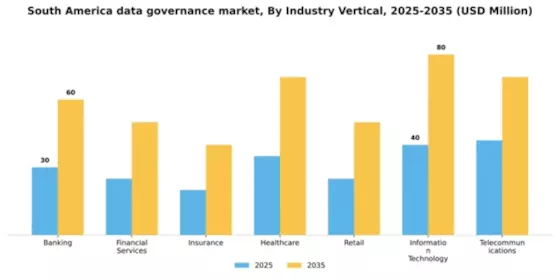 South America Data Governance Market Segment Image 1