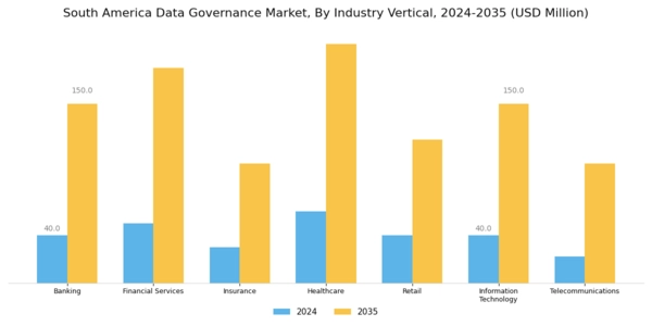 South America Data Governance Market Segment Image 2