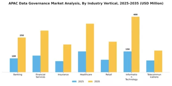 APAC Data Governance Market Segment Image 1