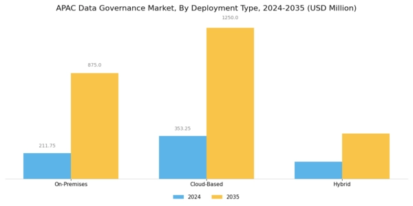APAC Data Governance Market Segment Image 1