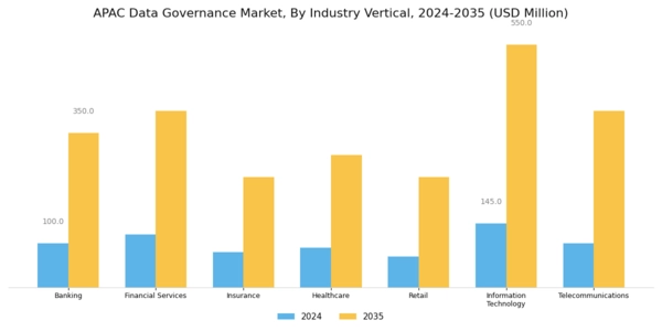 APAC Data Governance Market Segment Image 2