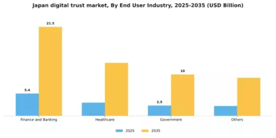 Japan Digital Trust Market Segment Image 2