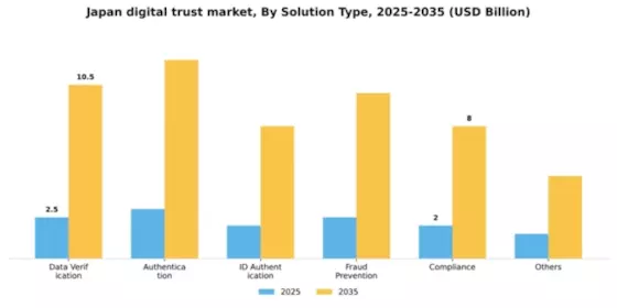 Japan Digital Trust Market Segment Image 4
