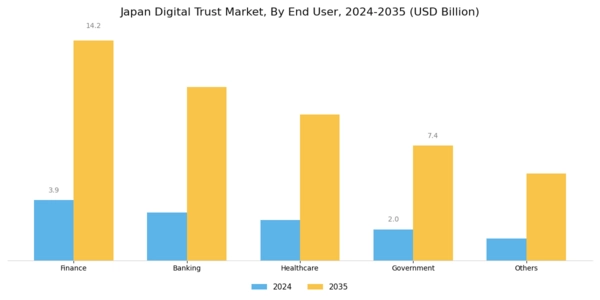 Japan Digital Trust Market Segment Image 0