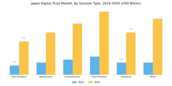 Japan Digital Trust Market Segment Image 1
