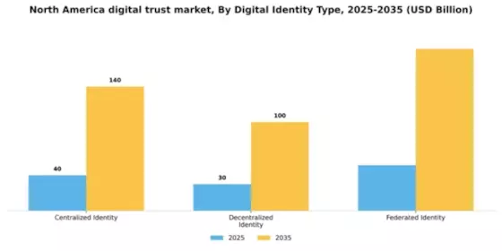 North America Digital Trust Market Segment Image 1