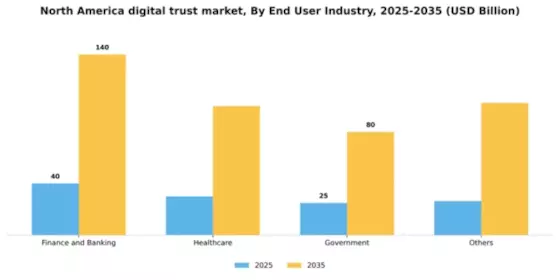 North America Digital Trust Market Segment Image 2