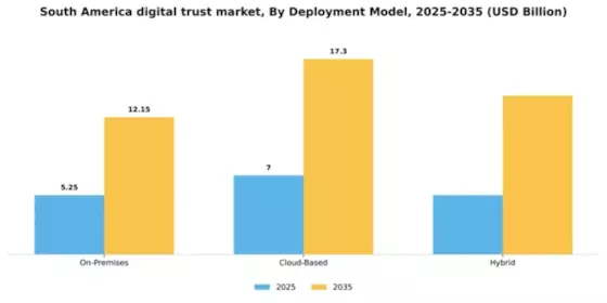 South America Digital Trust Market Segment Image 0