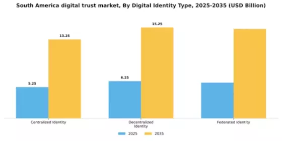South America Digital Trust Market Segment Image 1