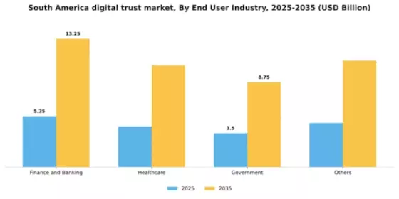 South America Digital Trust Market Segment Image 2