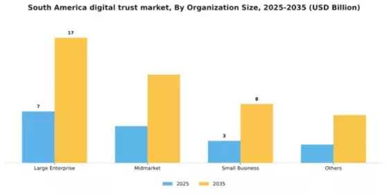 South America Digital Trust Market Segment Image 3