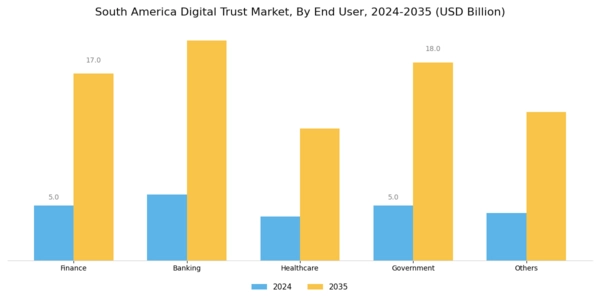 South America Digital Trust Market Segment Image 0