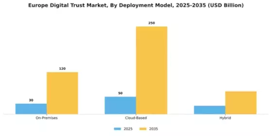 Europe Digital Trust Market Segment Image 0