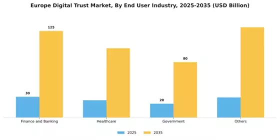 Europe Digital Trust Market Segment Image 2