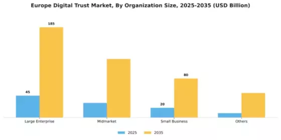 Europe Digital Trust Market Segment Image 3
