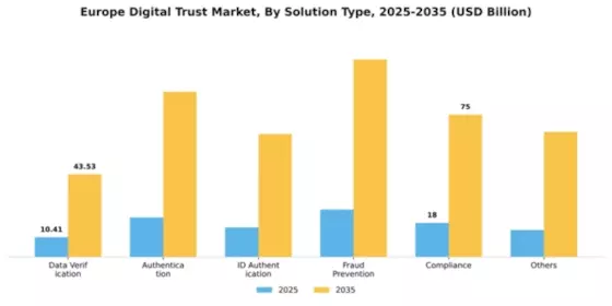 Europe Digital Trust Market Segment Image 4