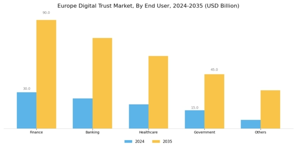 Europe Digital Trust Market Segment Image 0