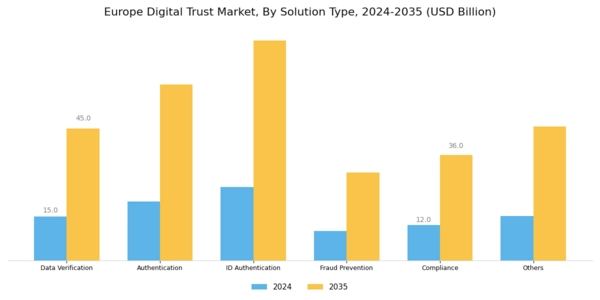 Europe Digital Trust Market Segment Image 1