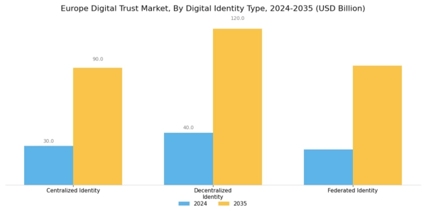 Europe Digital Trust Market Segment Image 4