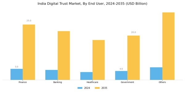 India Digital Trust Market Segment Image 0