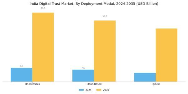 India Digital Trust Market Segment Image 2