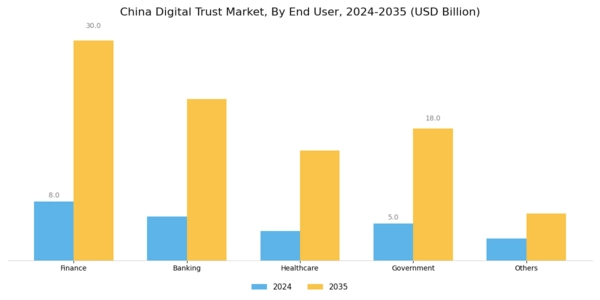 China Digital Trust Market Segment Image 0