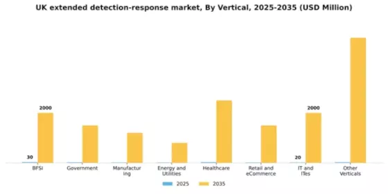 UK Extended Detection Response Market Segment Image 3