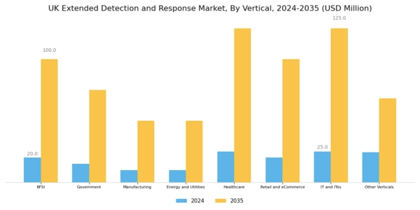 UK Extended Detection Response Market Segment Image 3