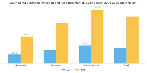 South Korea Extended Detection Response Market Segment Image 2