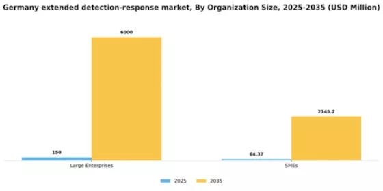 Germany Extended Detection Response Market Segment Image 2