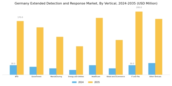 Germany Extended Detection Response Market Segment Image 3