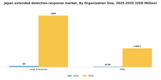 Japan Extended Detection Response Market Segment Image 2
