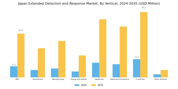Japan Extended Detection Response Market Segment Image 3