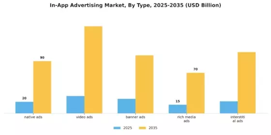 In-app Advertising Market Segment Image 0