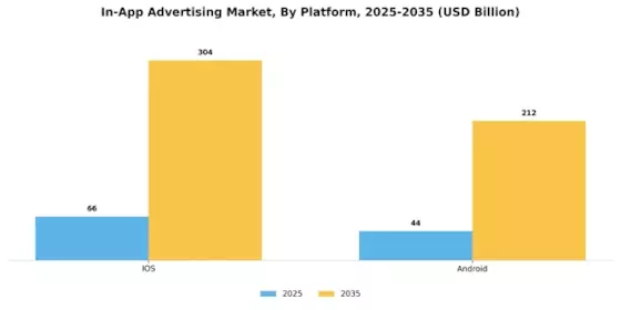 In-app Advertising Market Segment Image 1