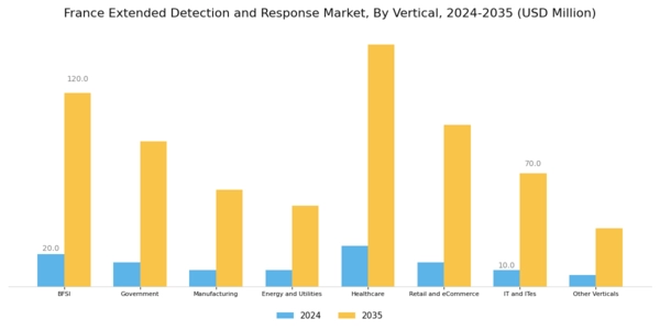 France Extended Detection Response Market Segment Image 3