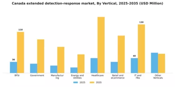 Canada Extended Detection Response Market Segment Image 3
