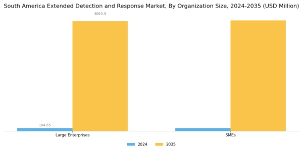 South America Extended Detection Response Market Segment Image 2