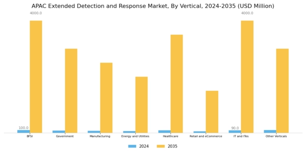 APAC Extended Detection Response Market Segment Image 3