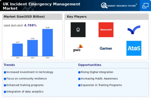 UK Incident Emergency Management Market Infographic